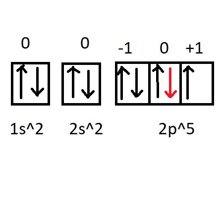 configuration of fluorine|Chemistry of Fluorine (Z=9) .